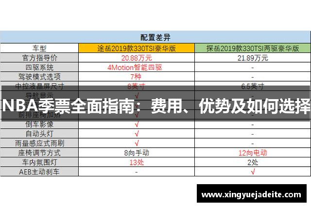 NBA季票全面指南：费用、优势及如何选择