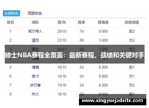 骑士NBA赛程全覆盖：最新赛程、战绩和关键对手